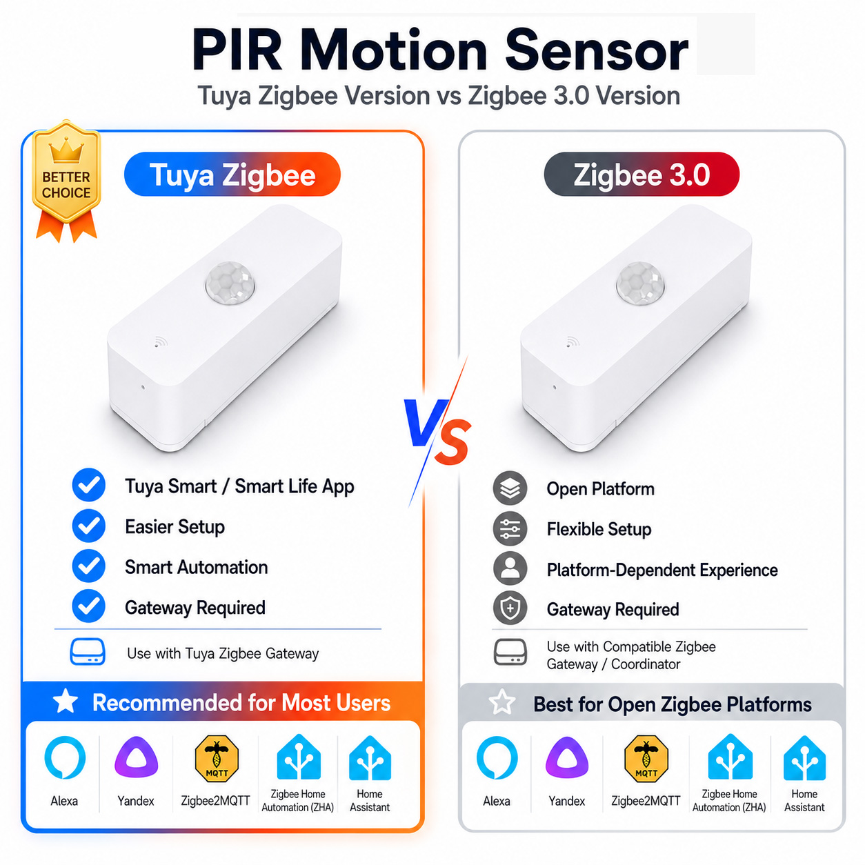 Smart Home Zigbee Gateway - Zigbee PIR Motion Sensor For Smart