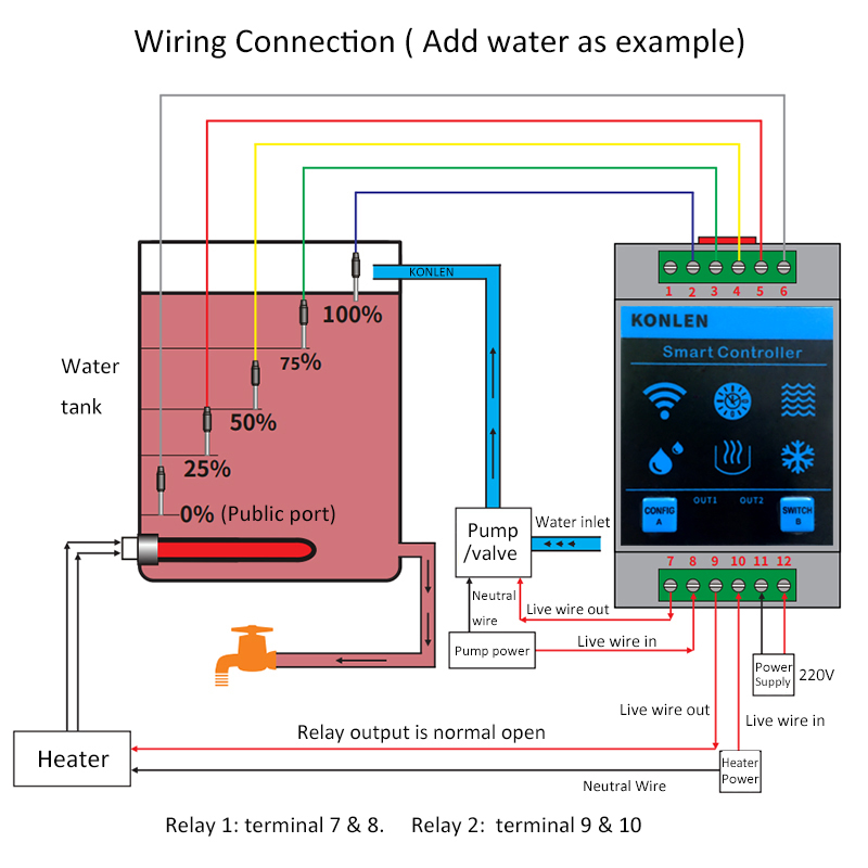 KONLEN Tuya Water Level Sensor - Wifi Water Sensor recension och pris