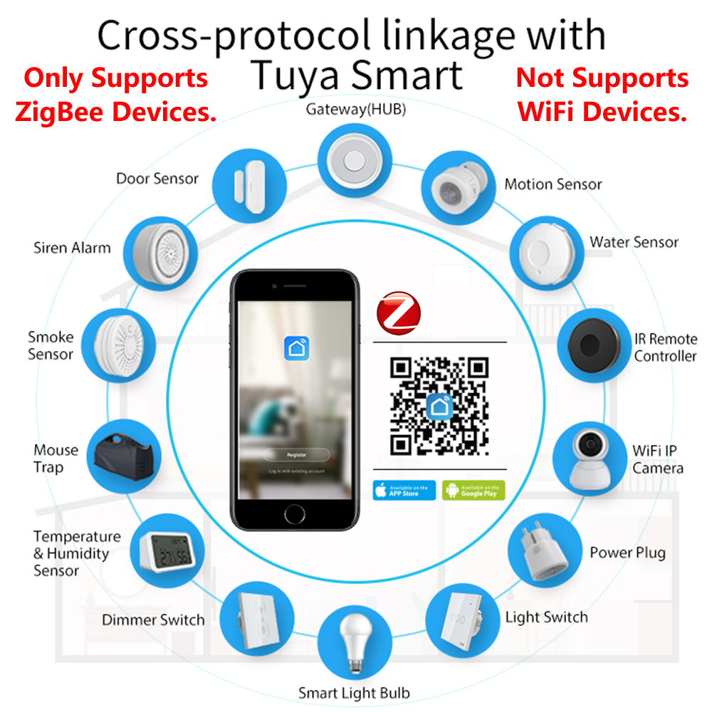 HomeKit ZigBee Gateway Hub Sma - Smart Home Zigbee Gateway recension och pris