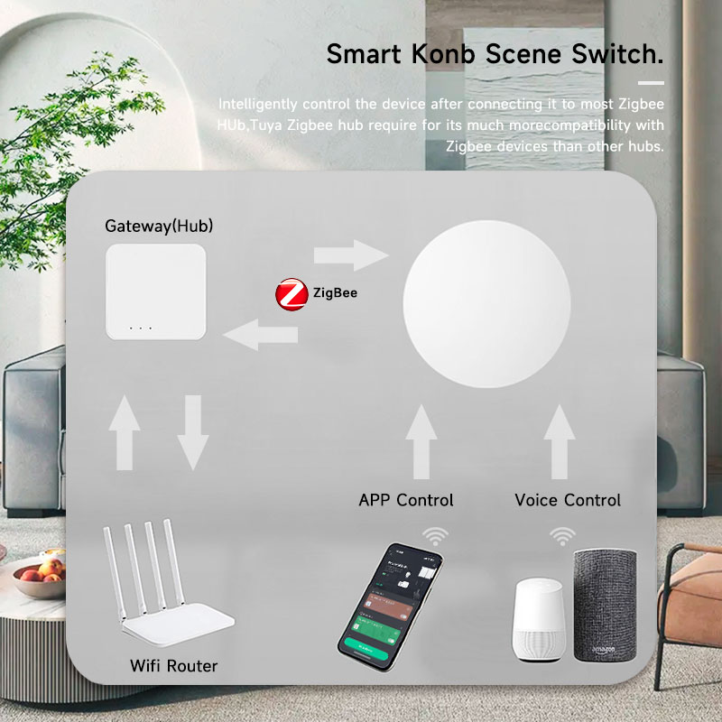 Tuya ZigBee Smart Wireless But - Smart Home Remote Control recension och pris