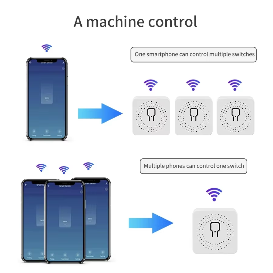 16A 20A WiFi Smart Switch 2-Wa - Smart Home Remote Control recension och pris