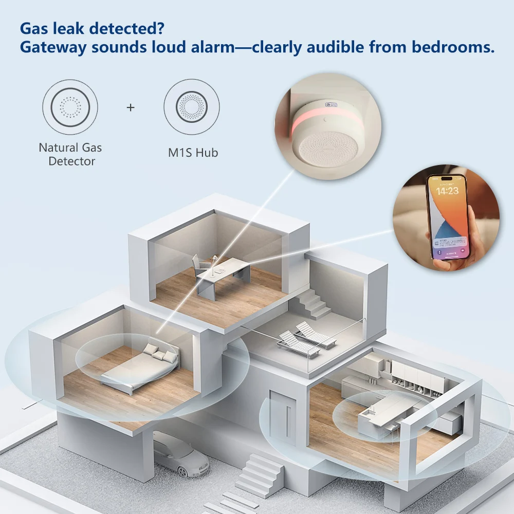 Aqara Natural Gas Detector Sma - Smart Home Xiaomi recension och pris