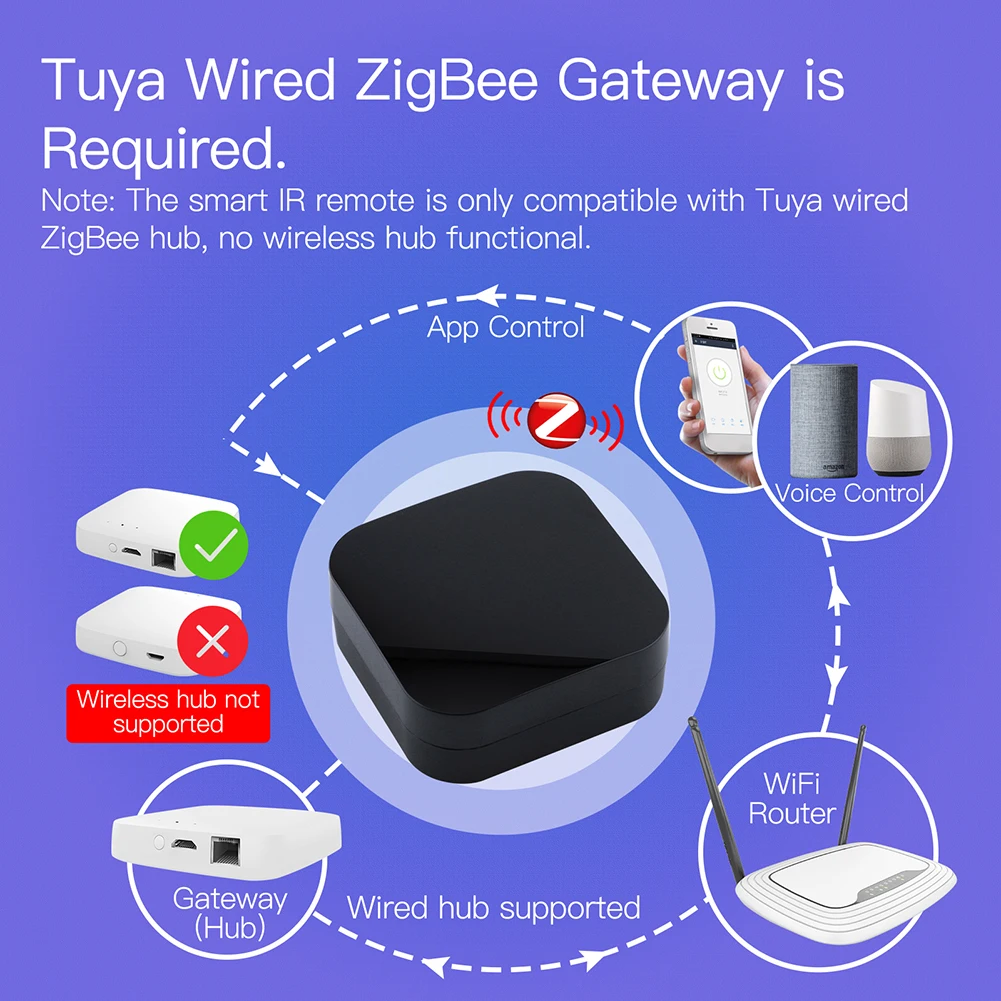 Zigbee Smart IR Remote Control - Smart Home Orvibo recension och pris