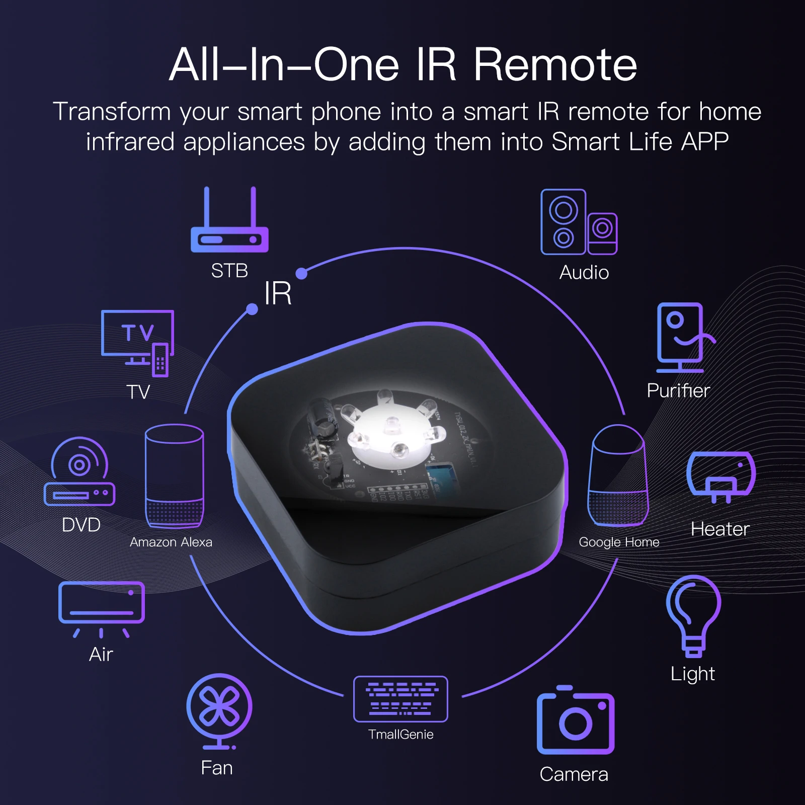 Zigbee Smart IR Remote Control - Smart Home Orvibo recension och pris