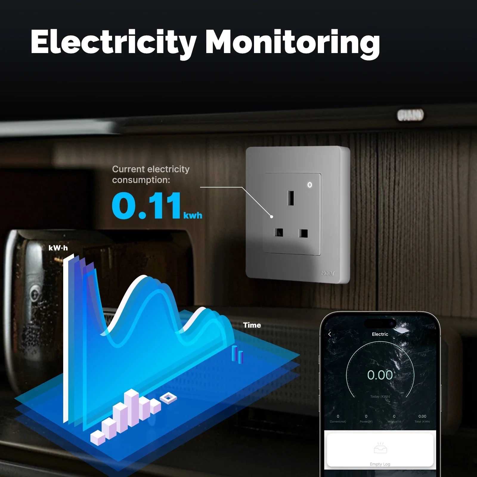 MOES Tuya ZigBee Smart Socket  - Smart Home Energy App recension och pris