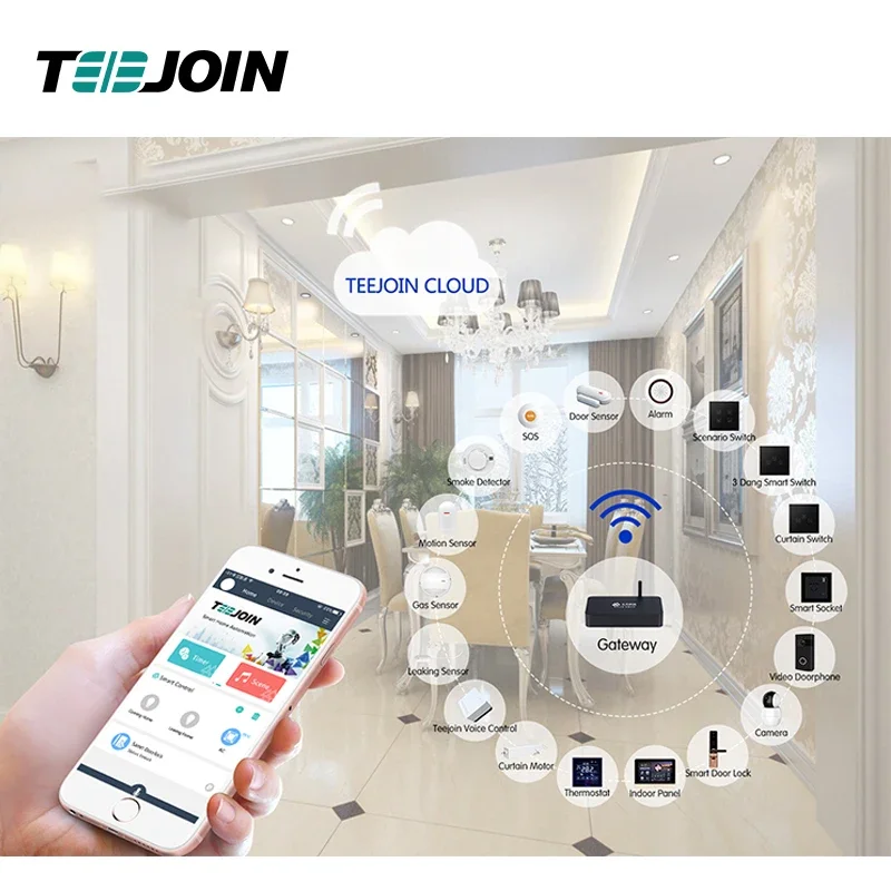 KNX EIB Smart home security sy - Smart Home Knx System recension och pris