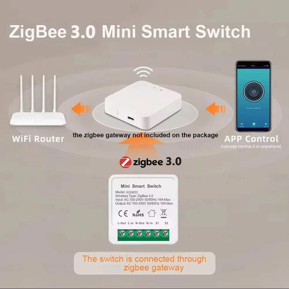 For Tuya Mini Smart WiFi Switc - Smart Home Tuya recension och pris