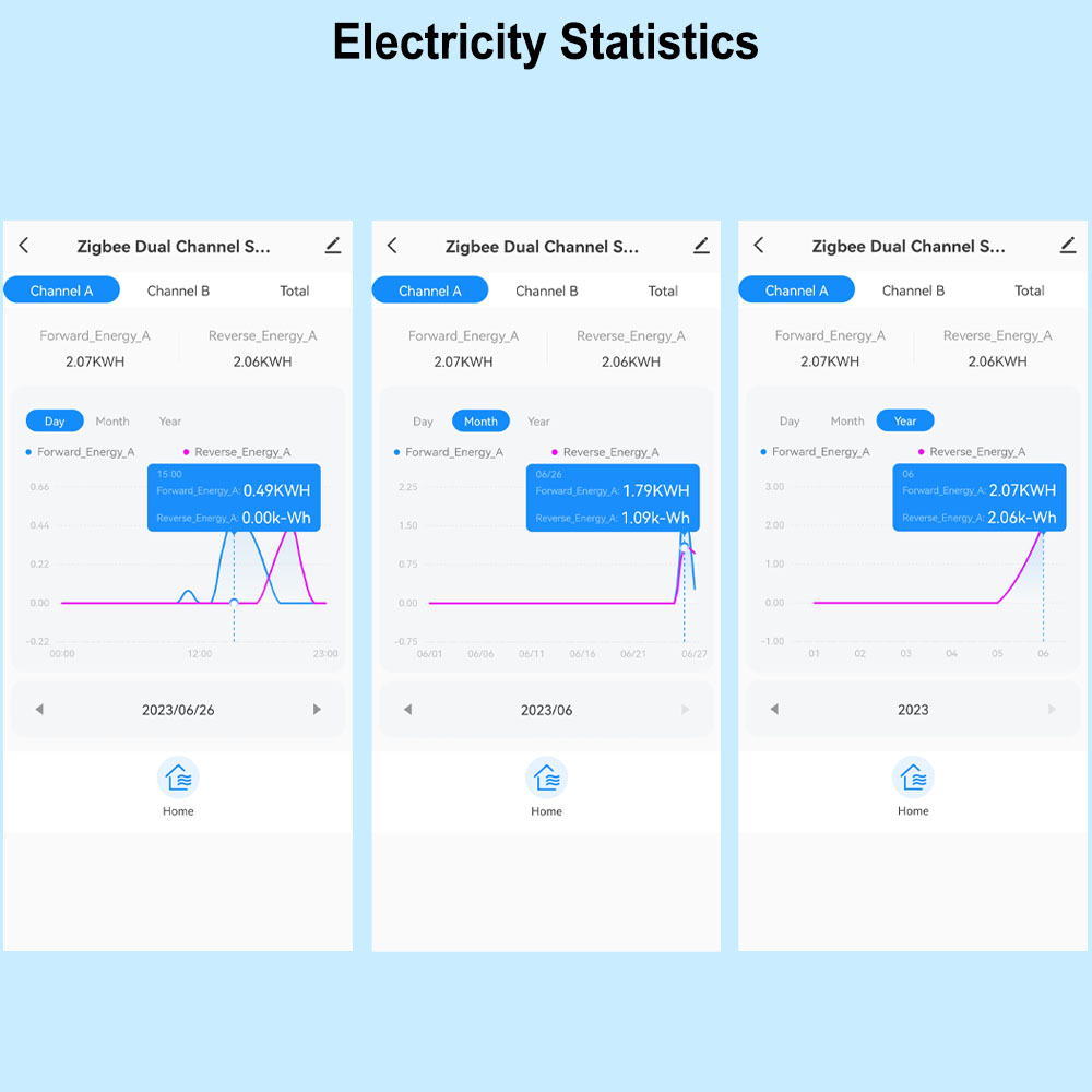 Smart WiFi Energy Meter Bidire - Smart Energy Monitor recension och pris