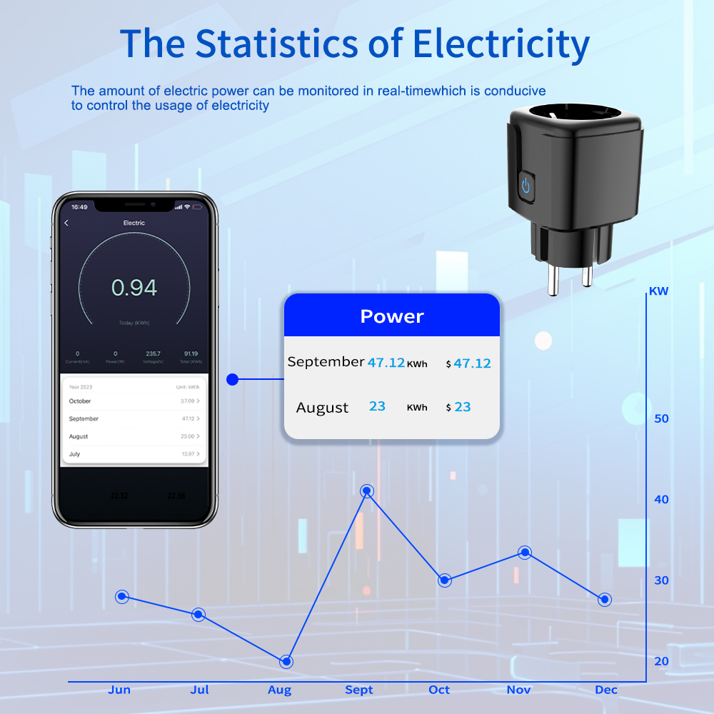 Tuya Smart Socket WiFi Remote  - Smart Energy Monitor recension och pris