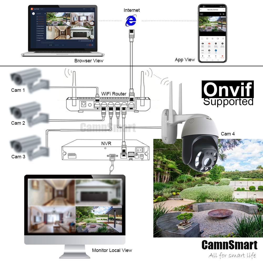 Tuya 5MP Outdoor Wireless Secu - Smart Home Demo Kit recension och pris