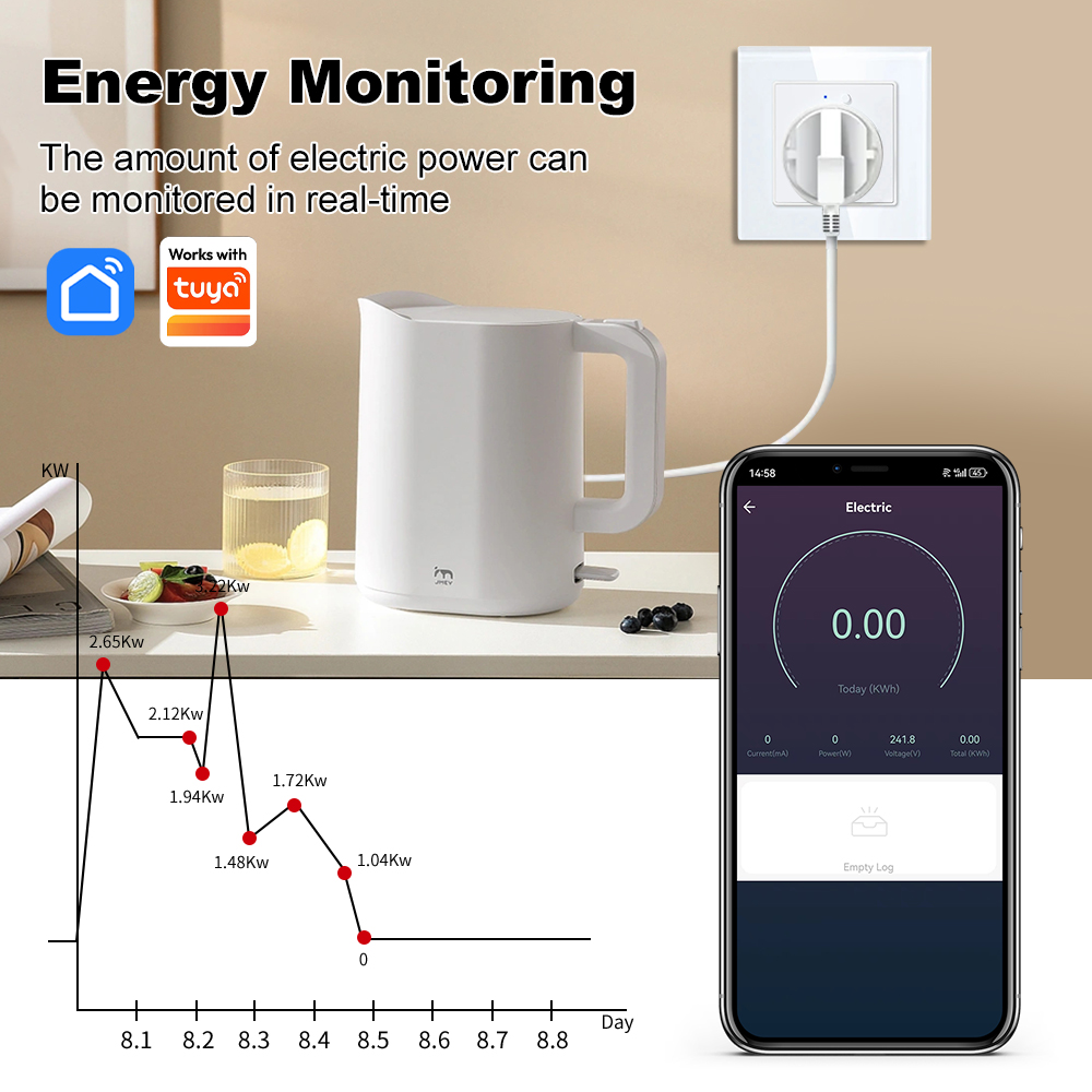 MANHOT WiFi Smart EU Wall Sock - Smart Home Energy App recension och pris