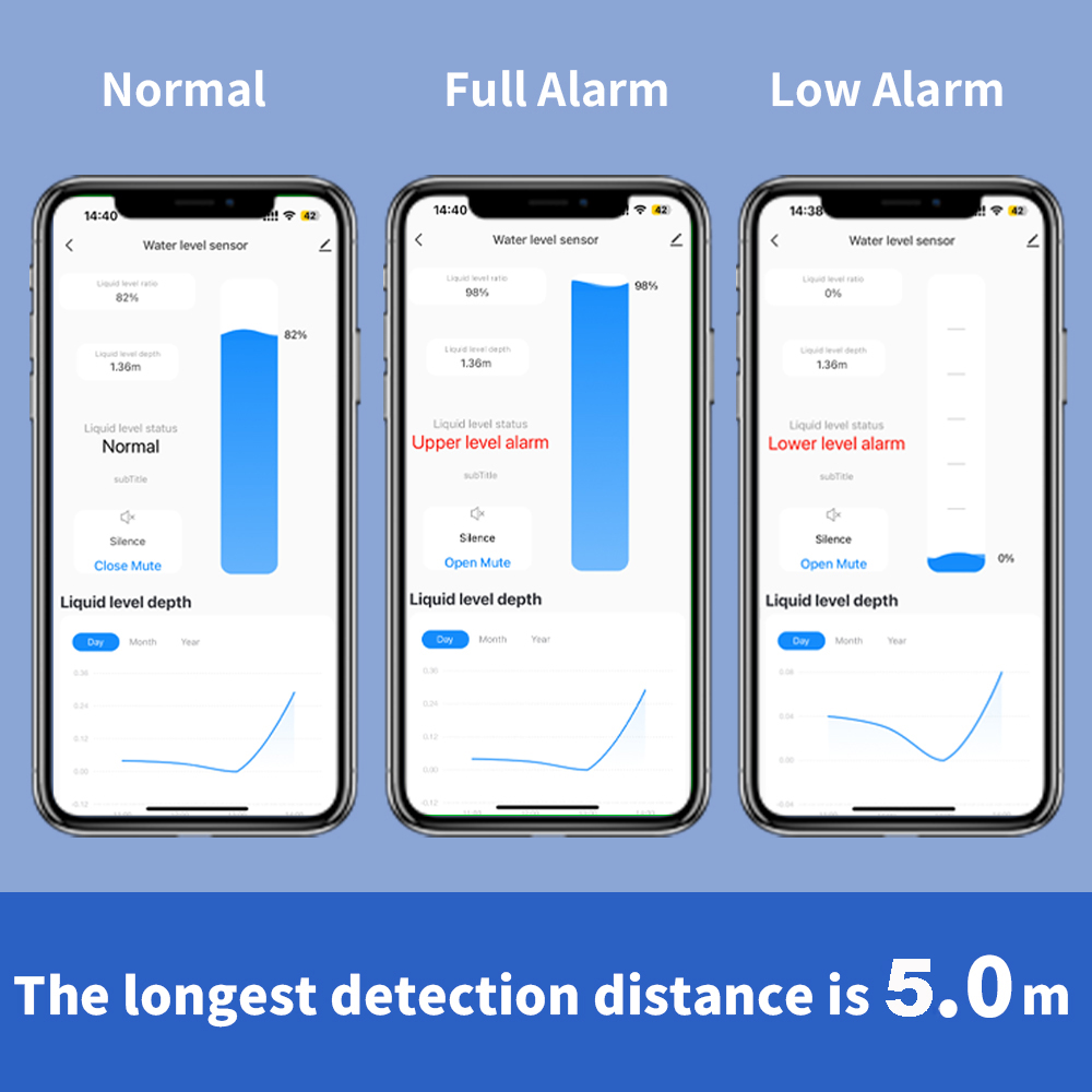 ONENUO Liquid Level Sensor Oil - Wifi Water Sensor recension och pris