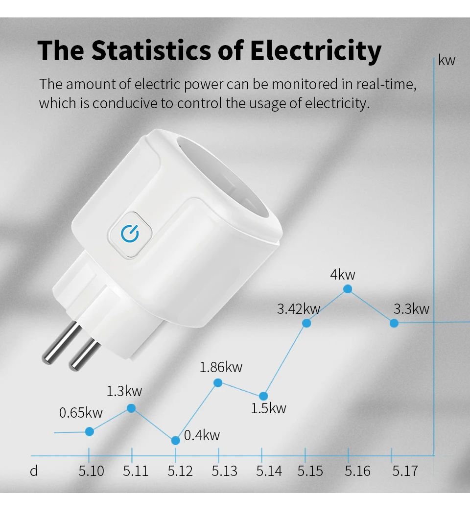 20A EU Smart Plug Wifi Socket  - Smart Home Energy App recension och pris