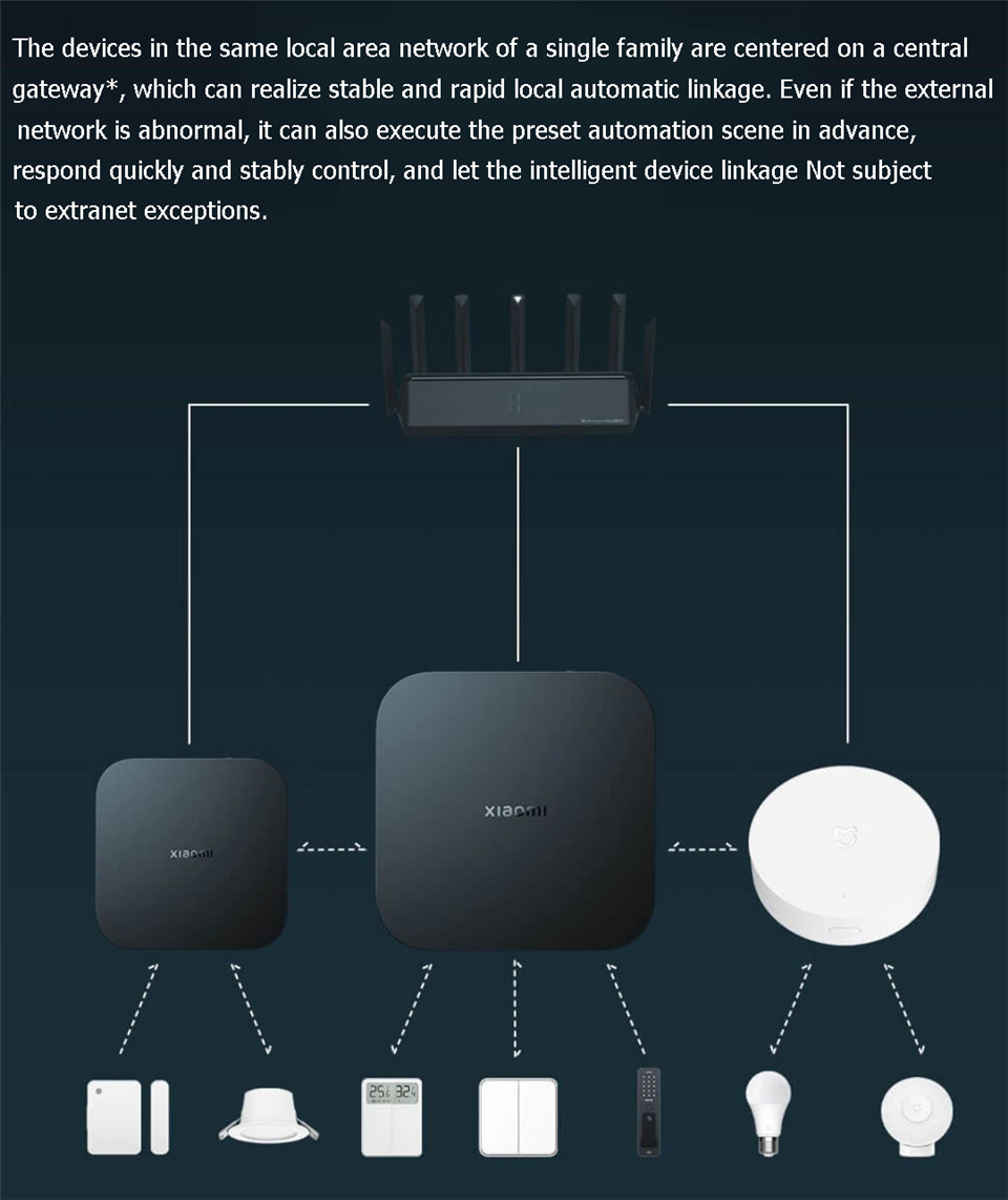 Xiaomi Smart Gateway 4 Central - Smart Home Xiaomi Hub 2 recension och pris