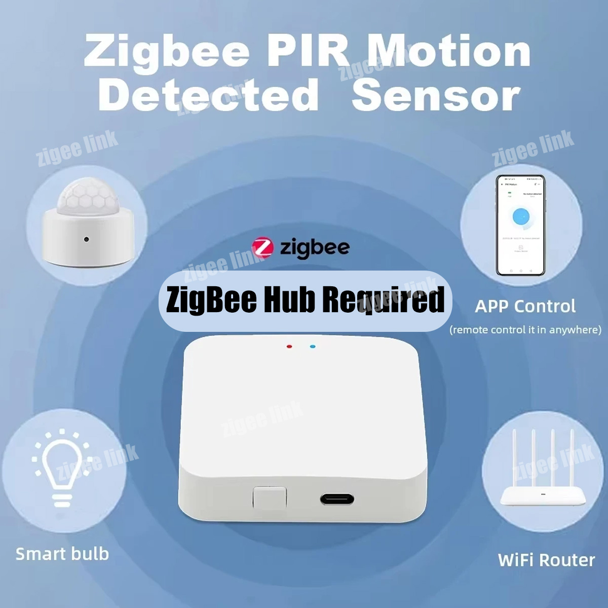 ZigBee 3.0 PIR Motion Sensor W - Smart Home Zigbee Gateway recension och pris