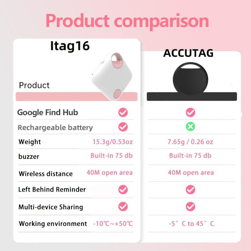Rechargeable Smart Tag Work Wi - Smart Home Xiaomi recension och pris