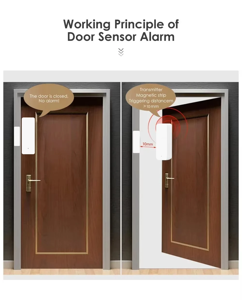 Tuya Zigbee/WiFi Magnetic Door - Smart Home Zigbee Gateway recension och pris