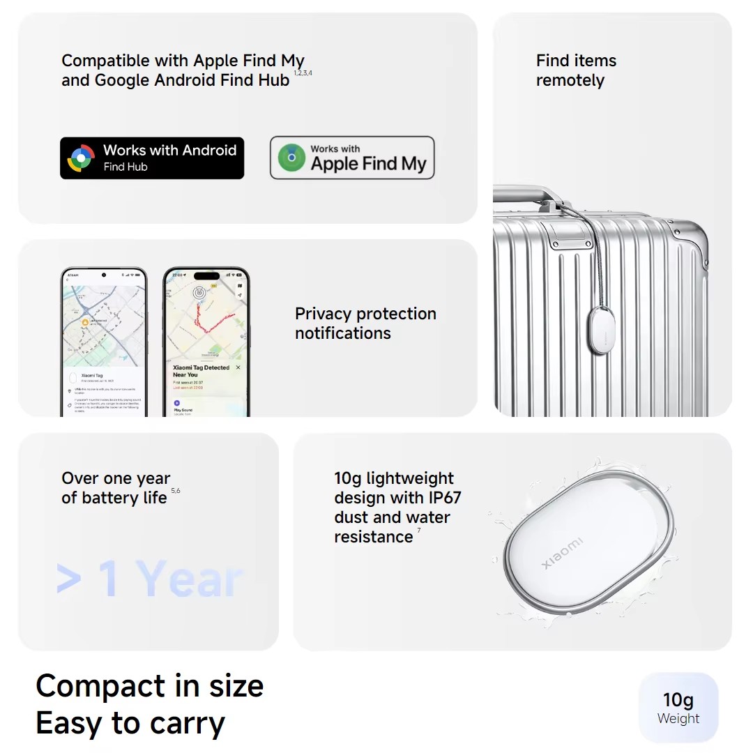 Global Version Xiaomi Tag Smar - Smart Home Xiaomi Hub recension och pris
