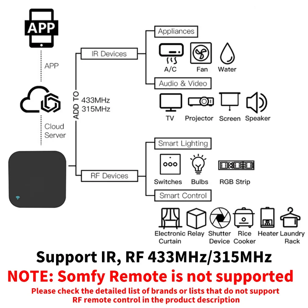 Tuya Smart RF IR Remote Contro - Smart Home Orvibo recension och pris