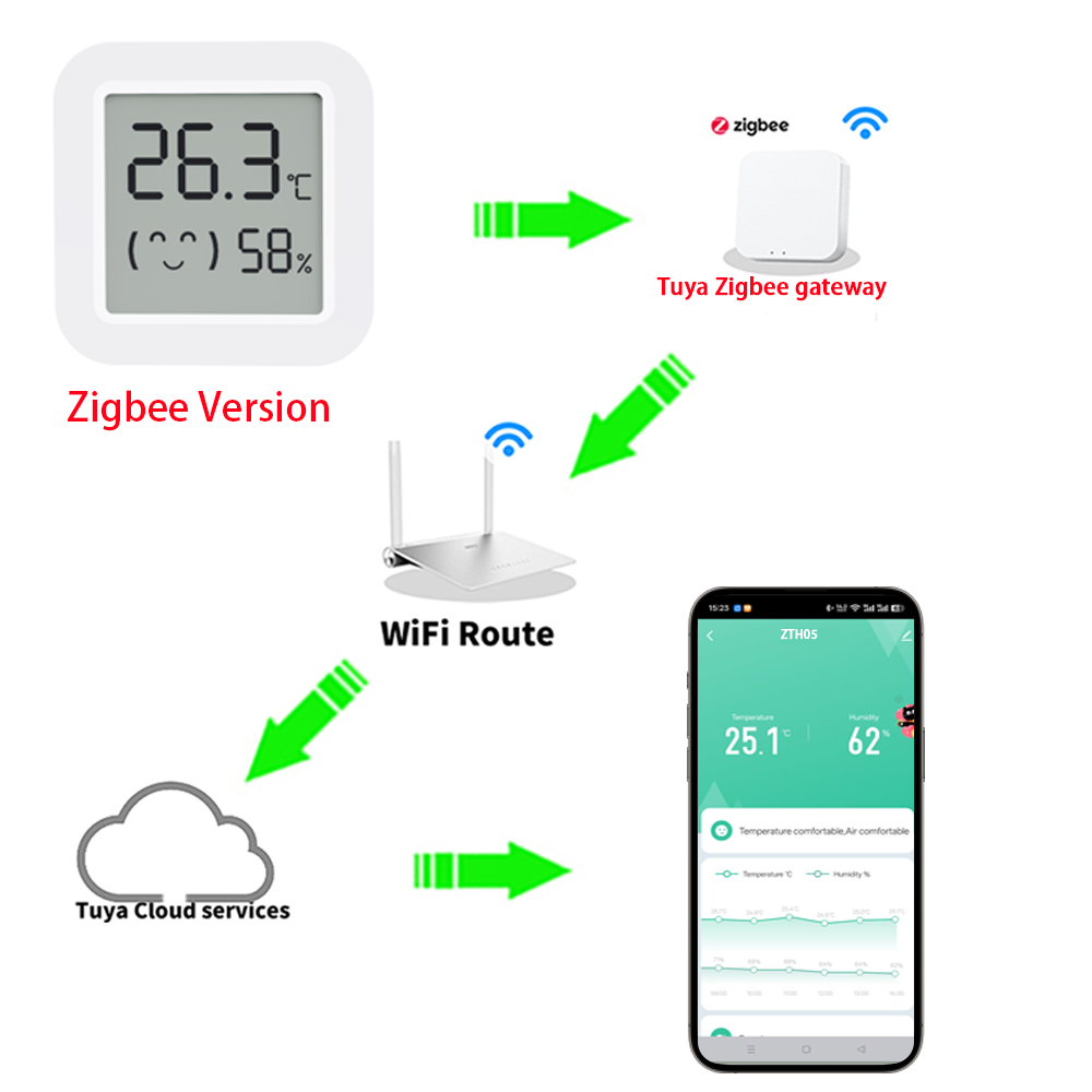 Zigbee2MQTT Tuya Temperature H - Smart Home Tuya recension och pris