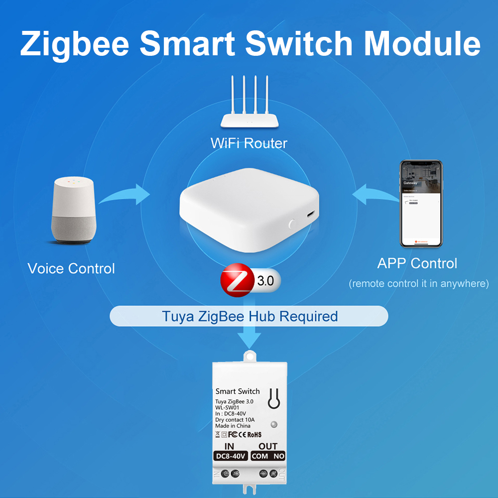 Tuya ZigBee Smart Switch Modul - Smart Home Tuya recension och pris