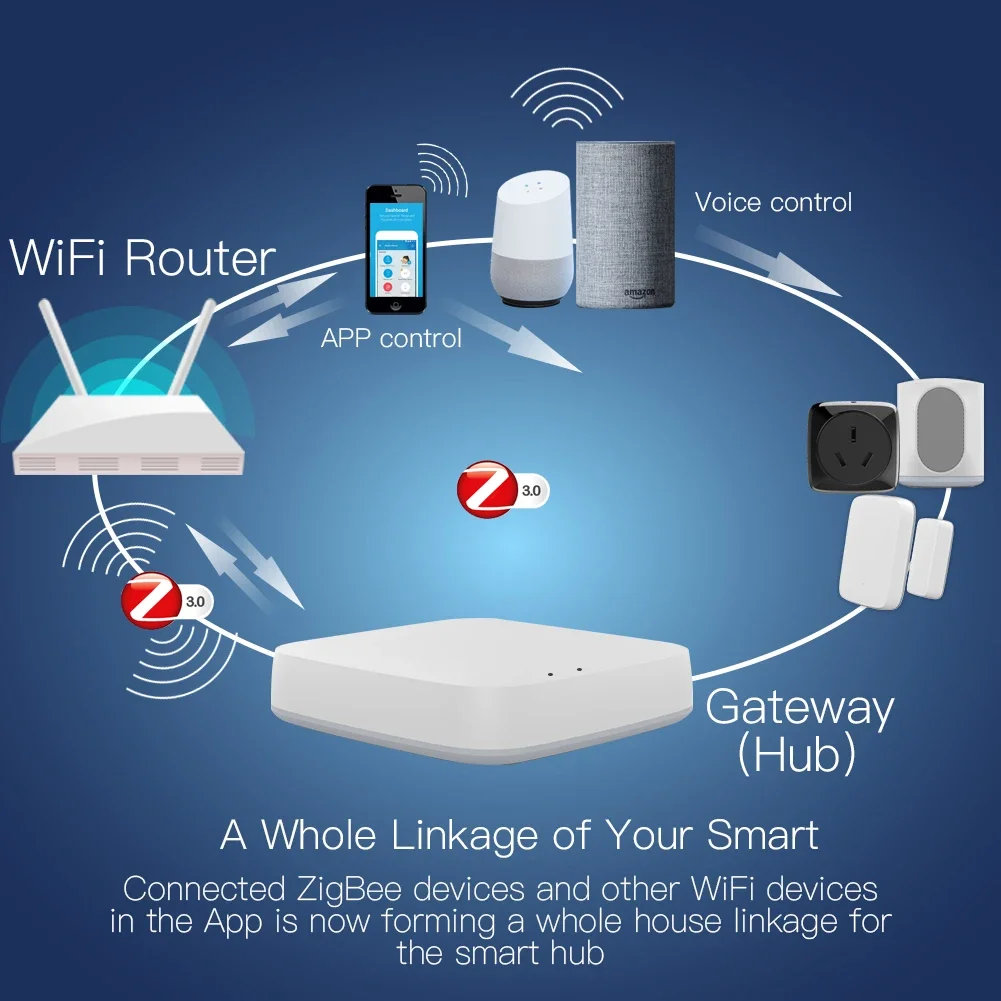 Tuya ZigBee 3.0 Smart Gateway  - Smart Home Zigbee Gateway recension och pris